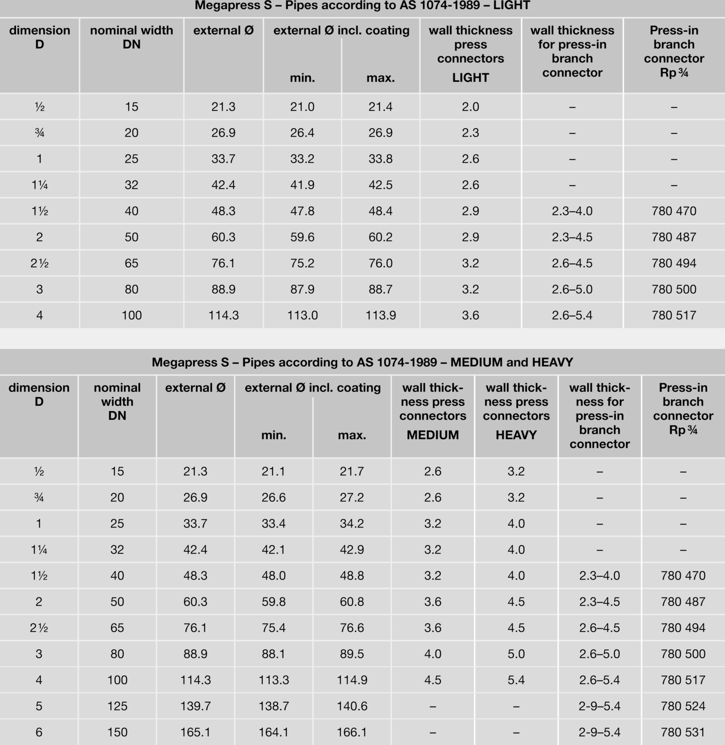 overview-megapress-s-dimensions-viega