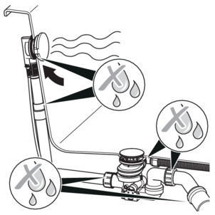 Multiplex Trio F, Dichtheitsprüfung