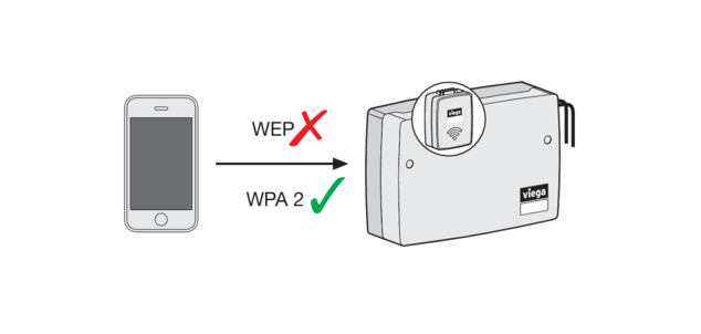 Trio E WLAN-Modul, Verbindung über peer to peer