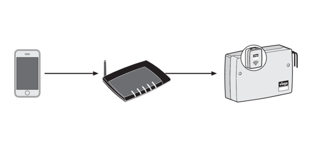Trio E WLAN-Modul, WLAN-Modul mit dem Heimnetzwerk verbinden