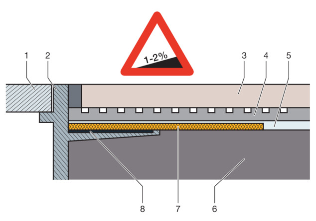 Combinatieafdichting, opbouwschema met aflopende chape