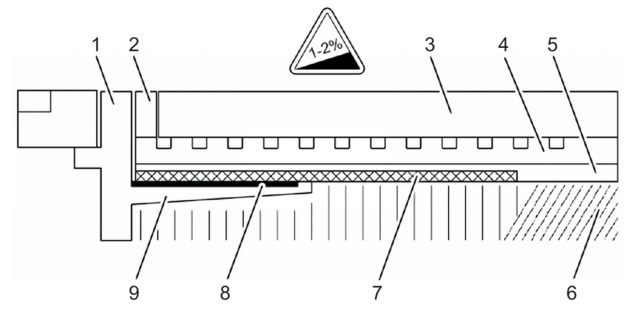 Bonded seal, construction diagram with screed incline