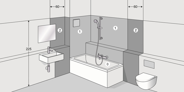 DIN VDE 0100-701, protected zones