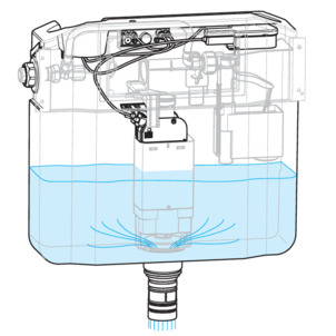 Flush actuation, drain valve is open and the water flows into the WC