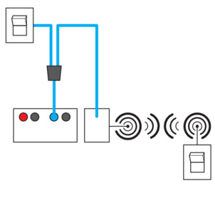 WC flush plates, connection of radio and cable sensors