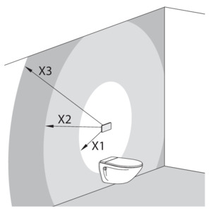 Electric actuation WC, installation position power pack