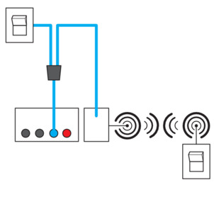 WC flush plates, connection of radio and cable sensors