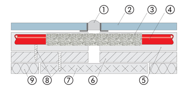 Fonterra Reno, vrata