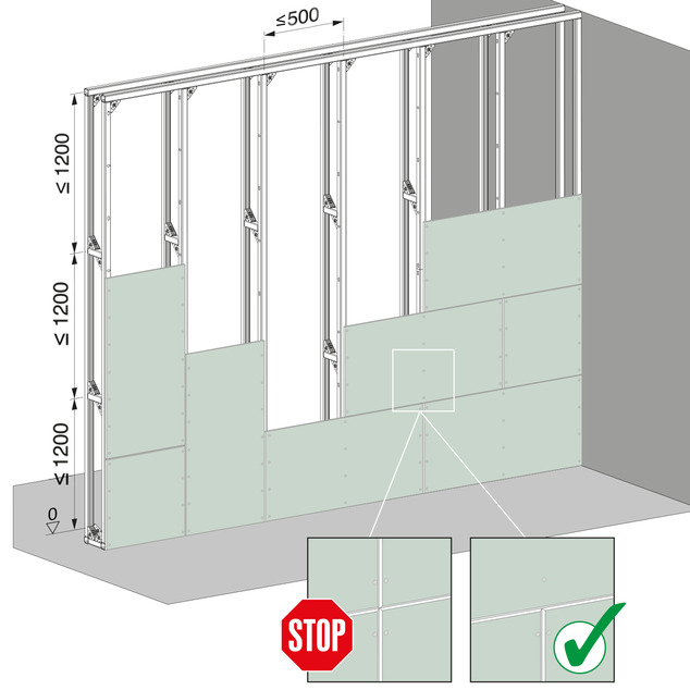 Steptec, cladding with covering panels, no converging abutting edges