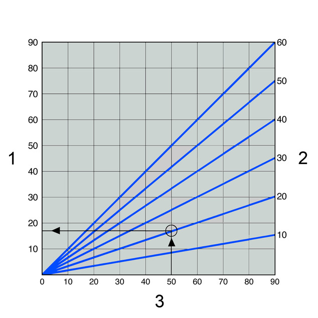 Sanpress, diagram, längdexpansion för Sanpress-rör