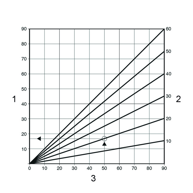  Seapress/Seapress XL, diagram, längdexpansion för kopparrör